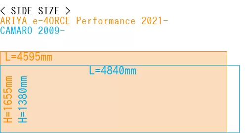 #ARIYA e-4ORCE Performance 2021- + CAMARO 2009-